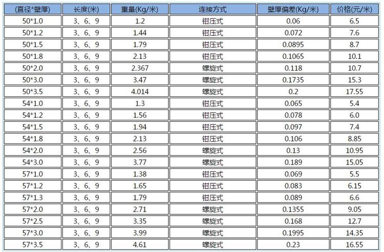 <b>桩基声测管价格</b>